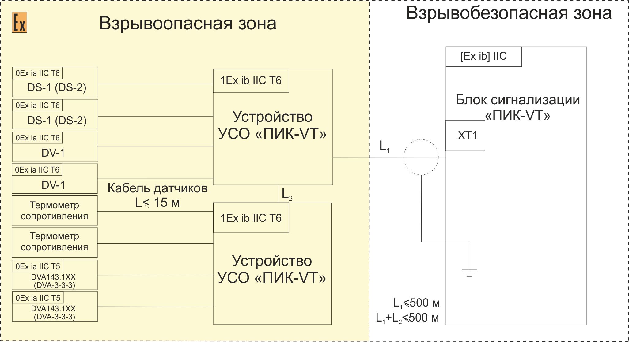 Схема подключения сигнализатора ПИК-ВТ